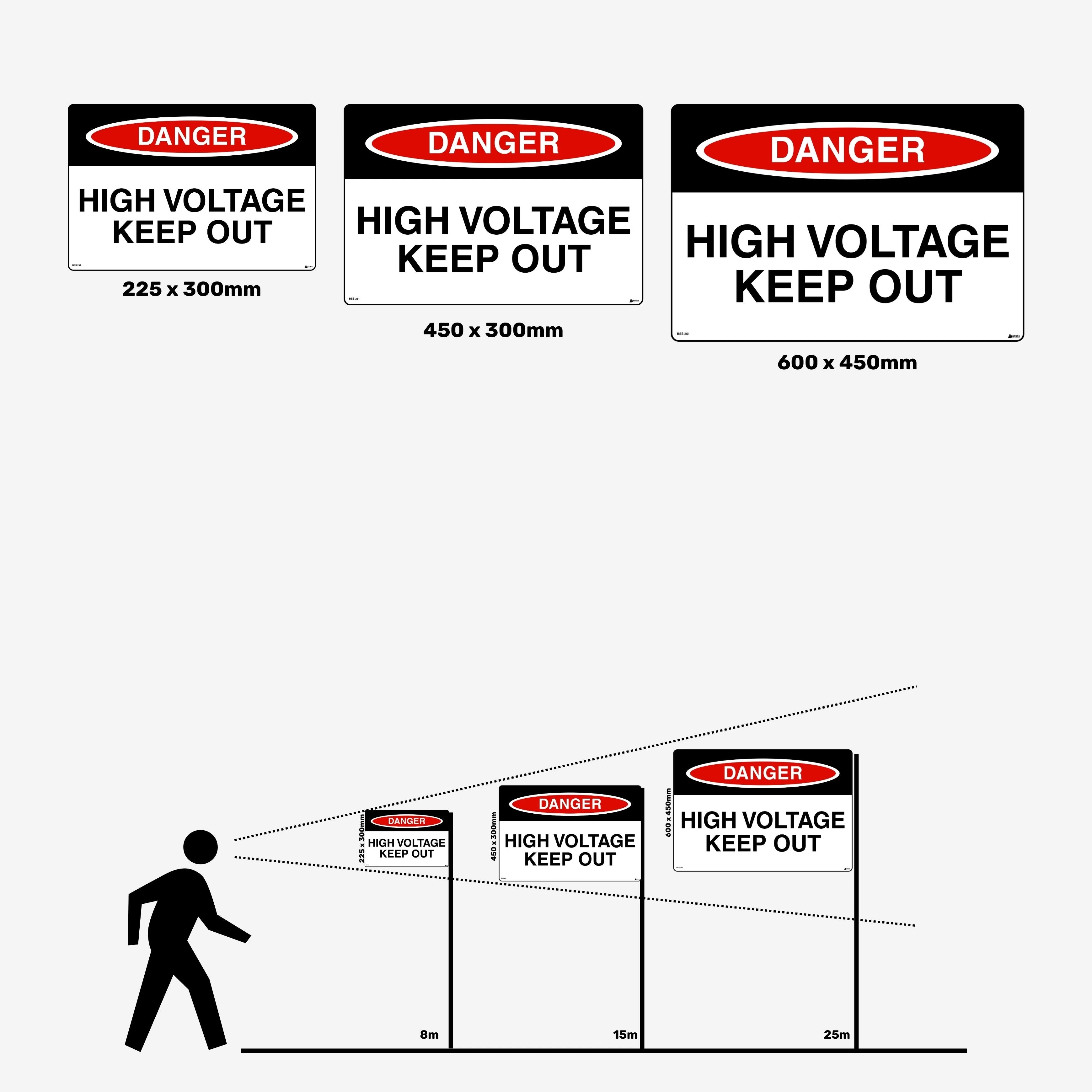 Layflat view of BSS 251 danger sign featuring red background with white electrical hazard symbol and clear text warning of high voltage risks