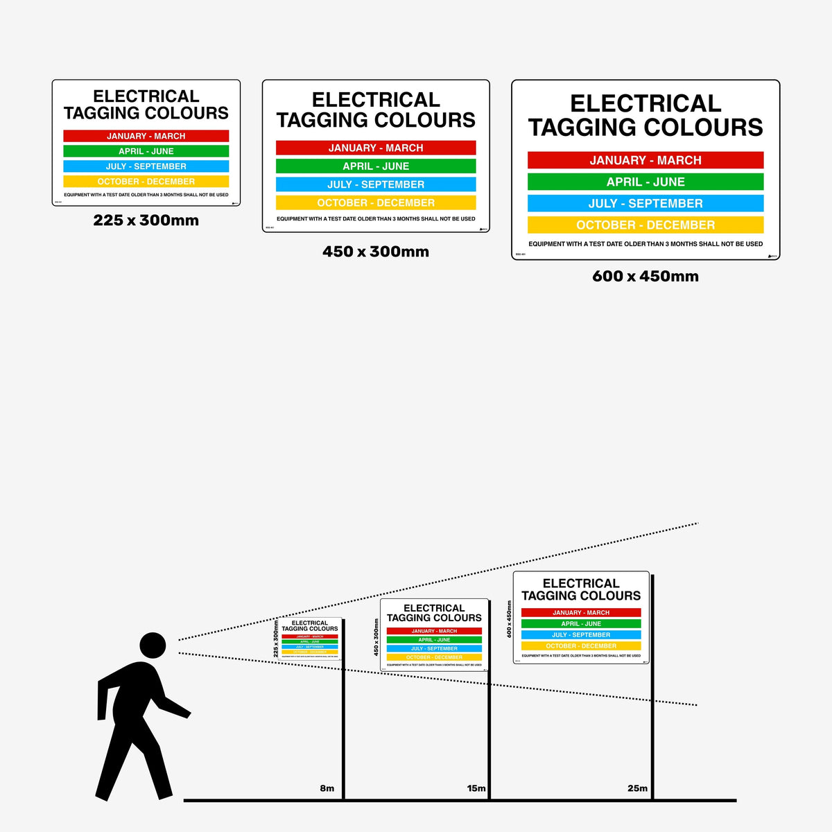 Layflat view of BSS 401 electrical tagging sign showing colour coded system with months and testing requirements for electrical equipment safety